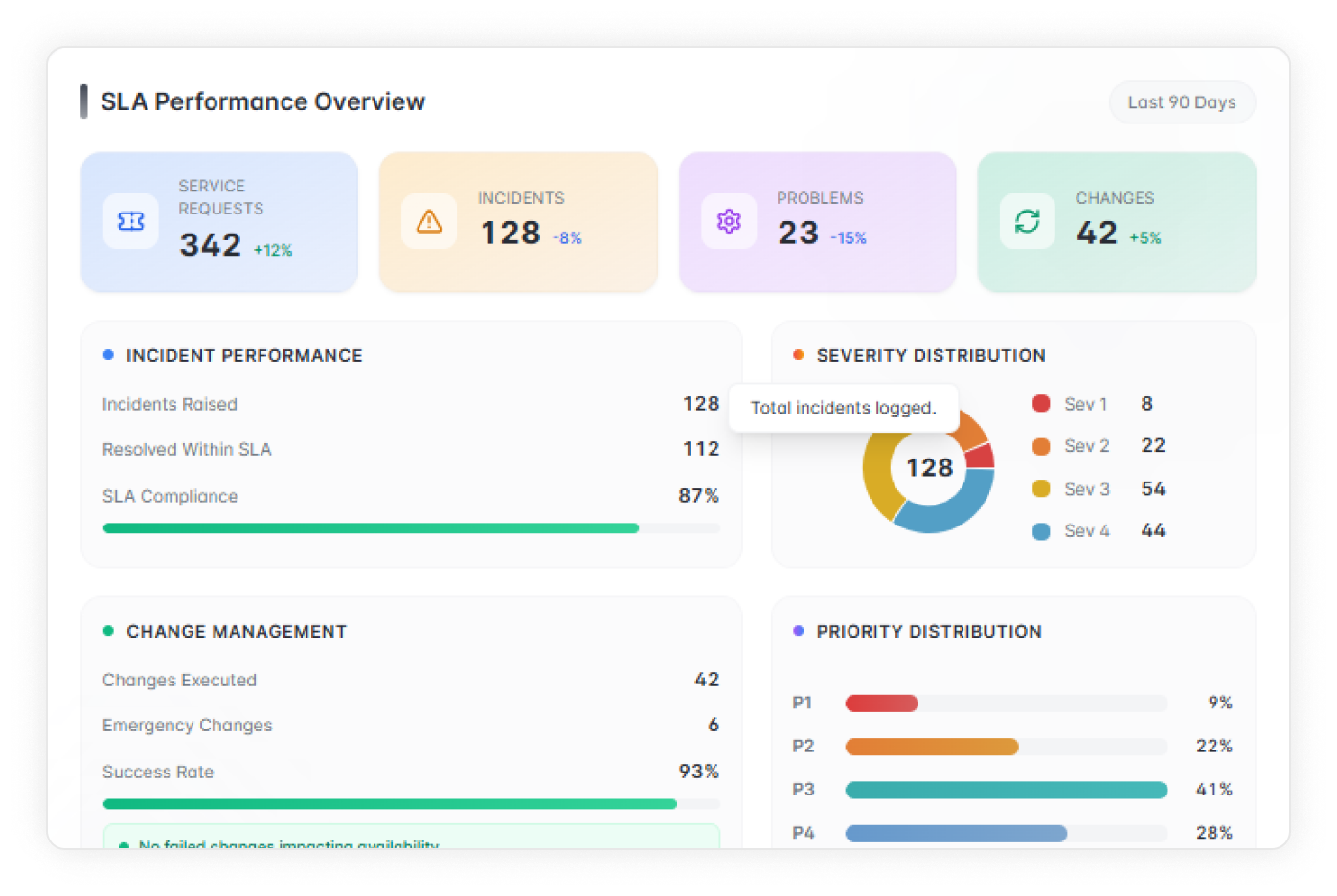 OPERATIONAL VISIBILITY
