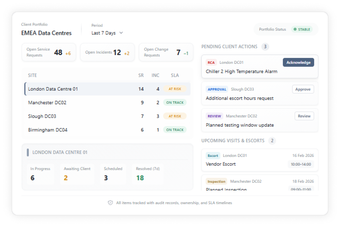 CLIENT TRANSPARENCY & CONFIDENCE